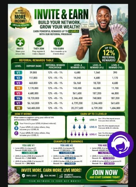 How Users Make Money Using Square Point