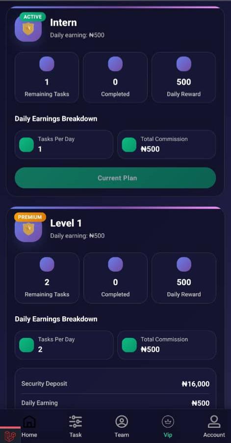 How Users Make Money With GIC