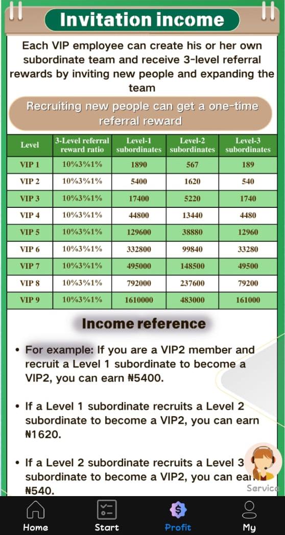 How Users Earn Money On ITV