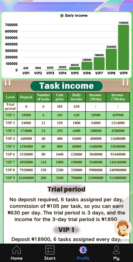 How Users Earn Money On ITV