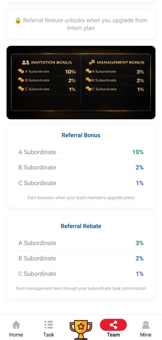 How To Make Money As A Member