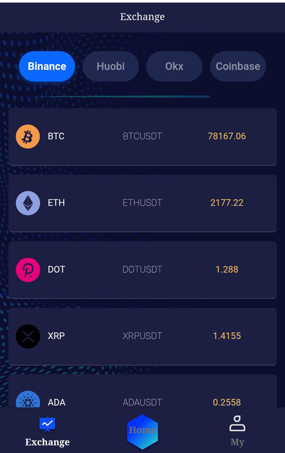 How To Make Money With AFOX