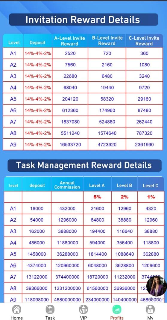 How To Make Money With JCD