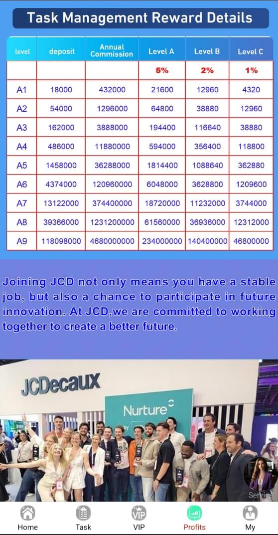 How To Make Money With JCD
