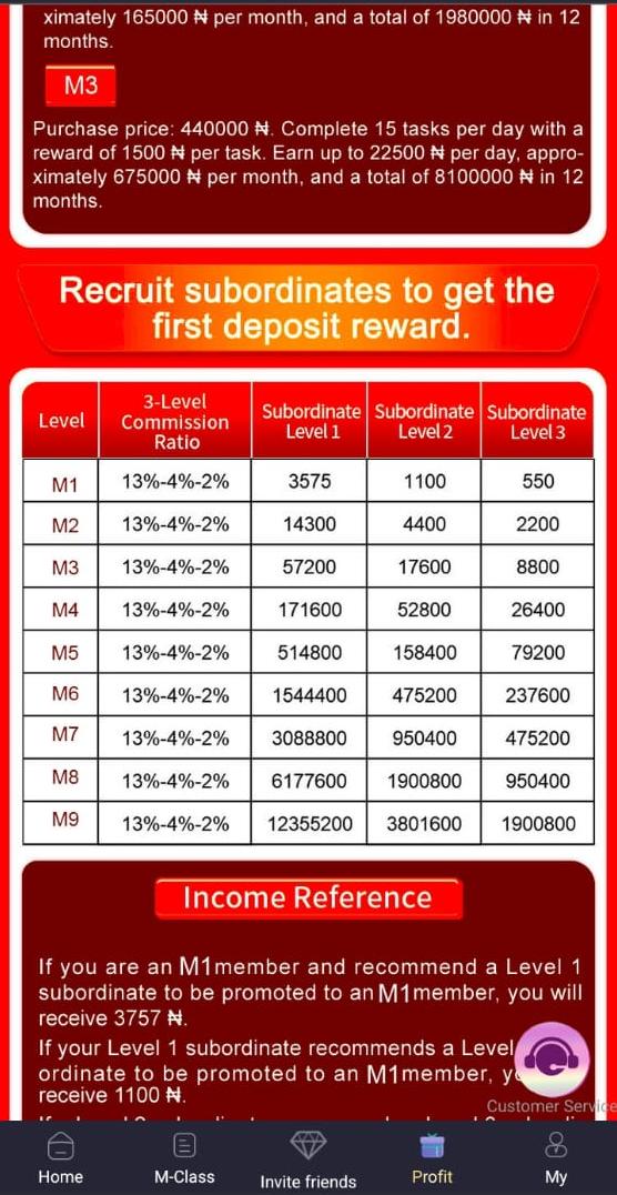 How Users Make Money On Max