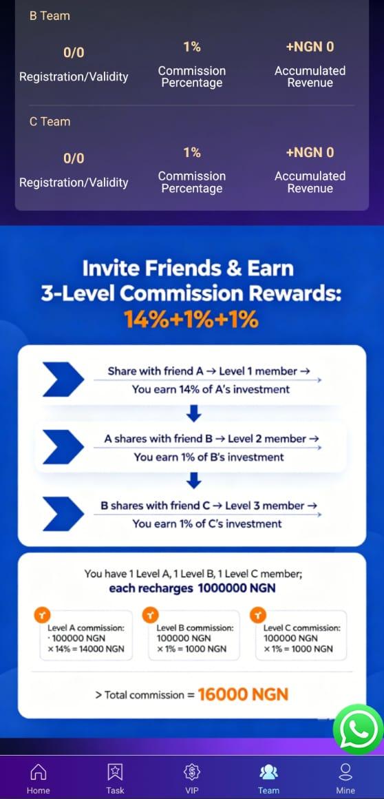 How To Make Money From GEP