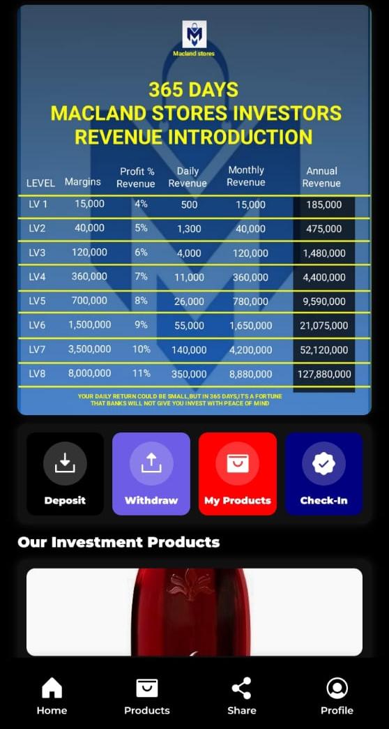 Macland.int.ng Store Review