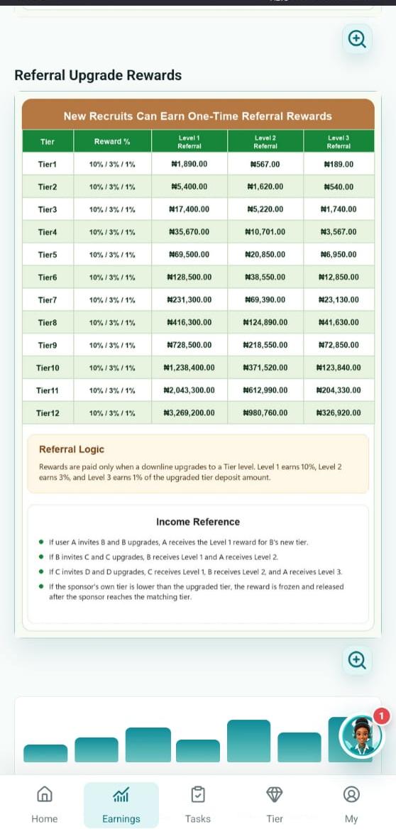 Vitallightacess.com Review