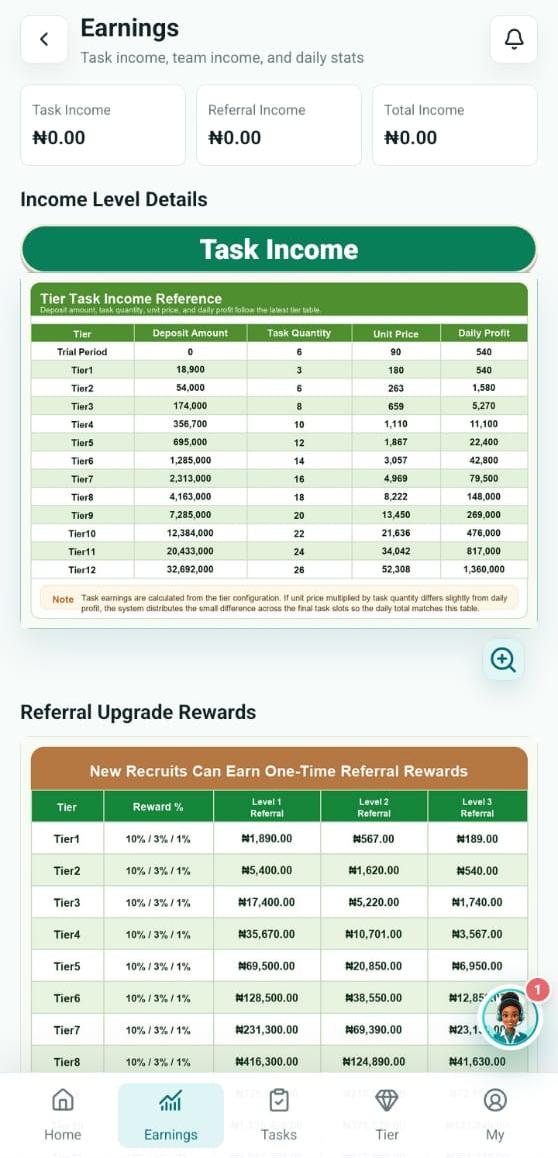 How Users Make Money With VLA