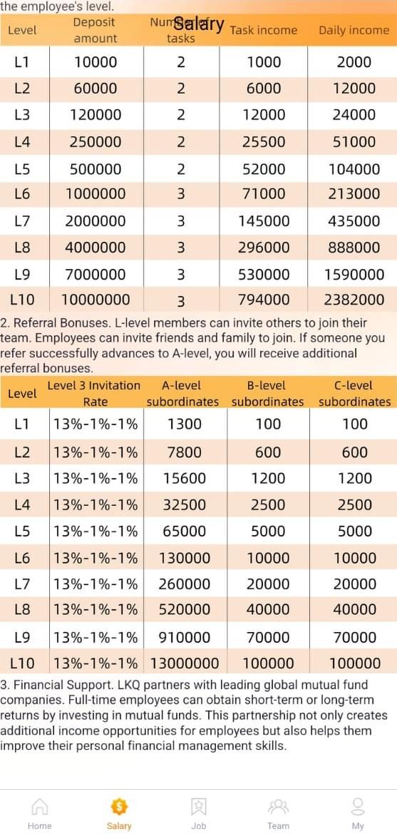 How Users Make Money With LKQ