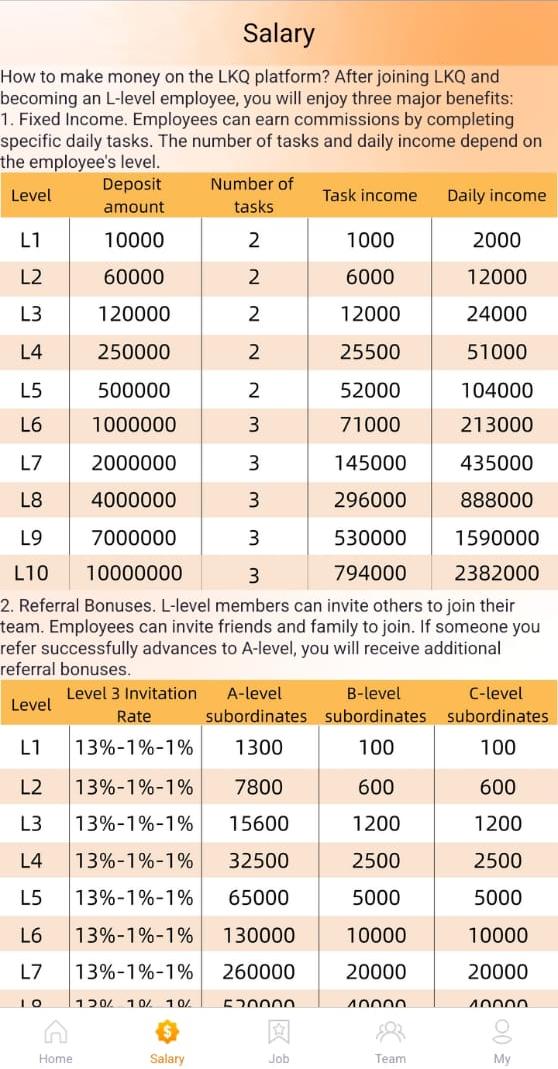 How Users Make Money With LKQ