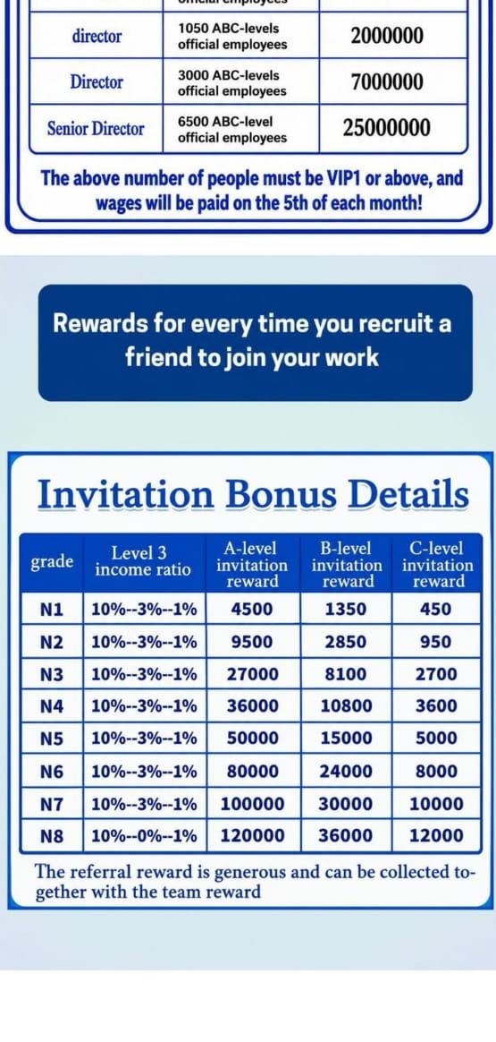 How Users Make Money With BMC
