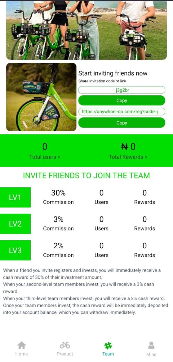 How Users Make Money On Anywheel