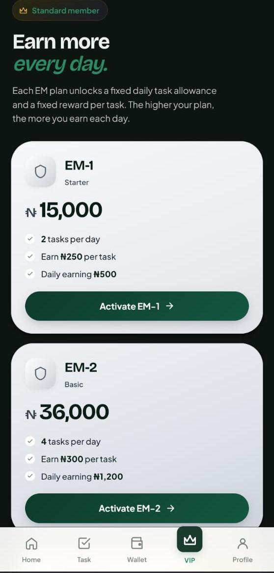 How Users Make Money On ADSVETRUST