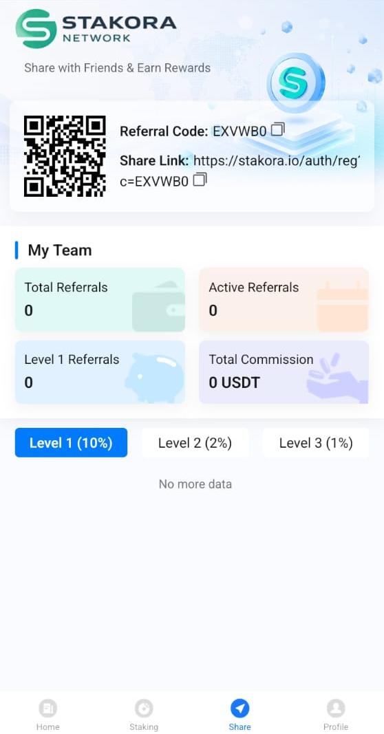 How Users Make Money On Stakora Network