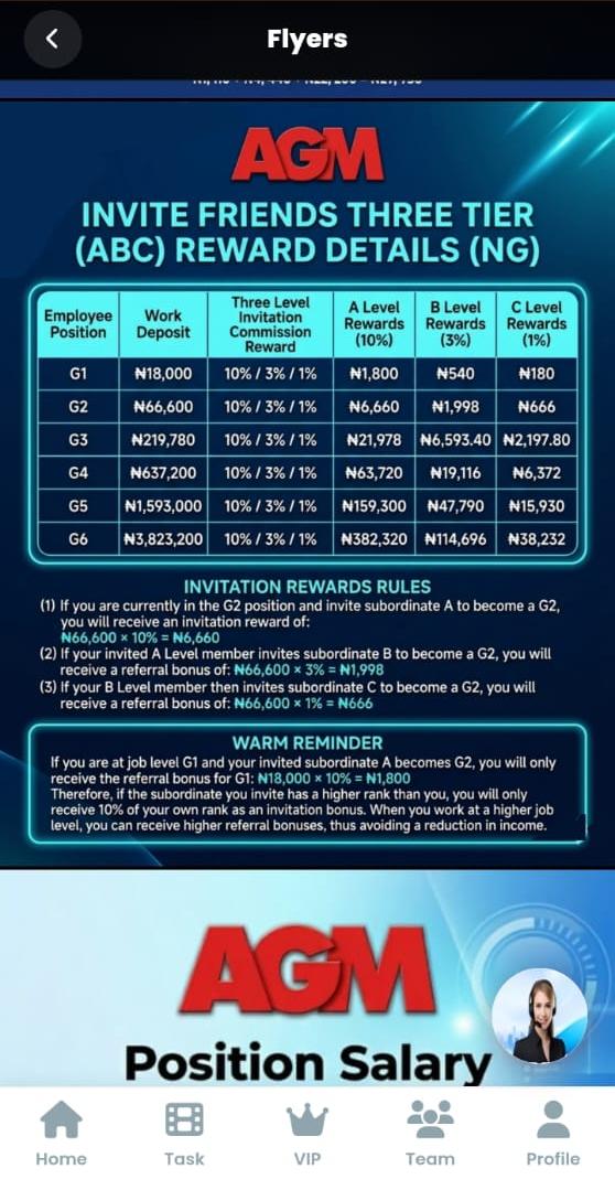 How Users Make Money On AGM