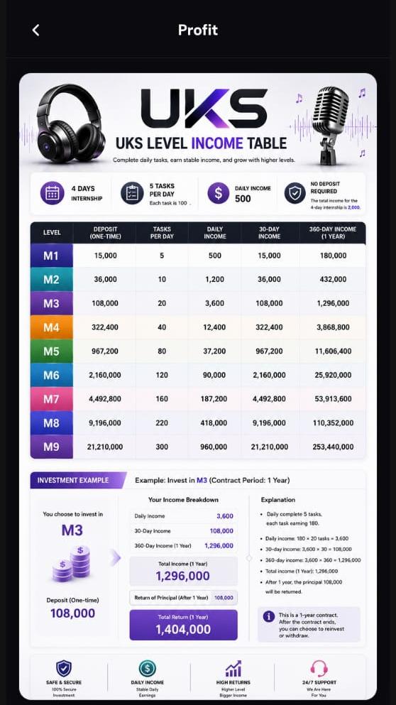 Uksads.com Review