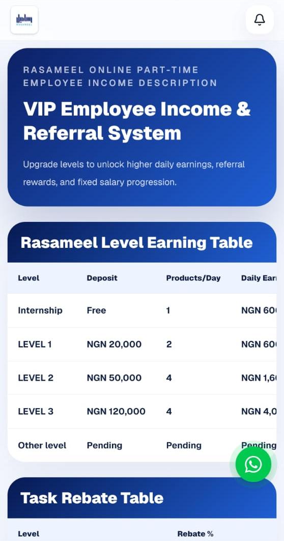 How Users Make Money On Rasameel