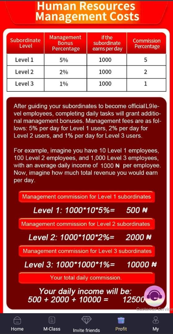 How Users Make Money On CIPS