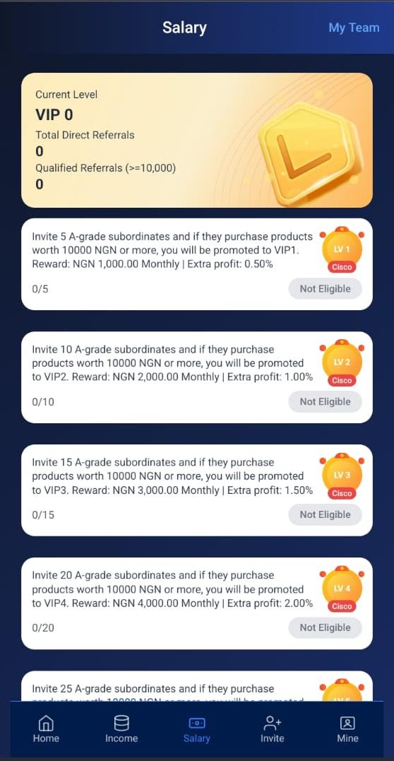 Ciscong.com Review