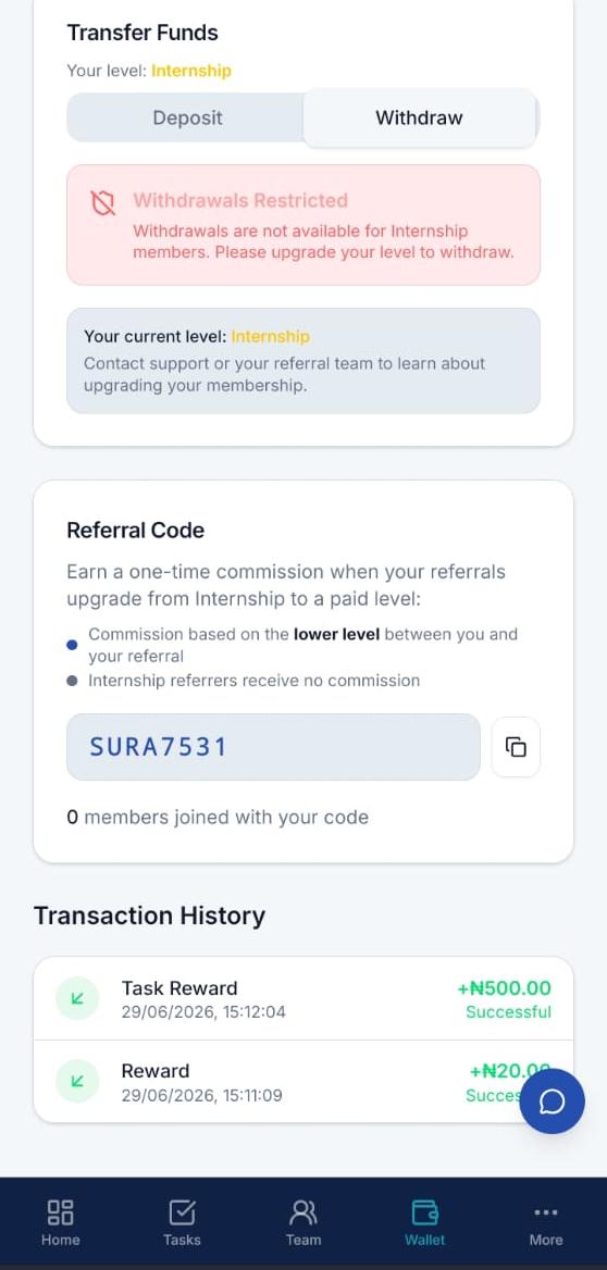 How Users Make Money On Sura