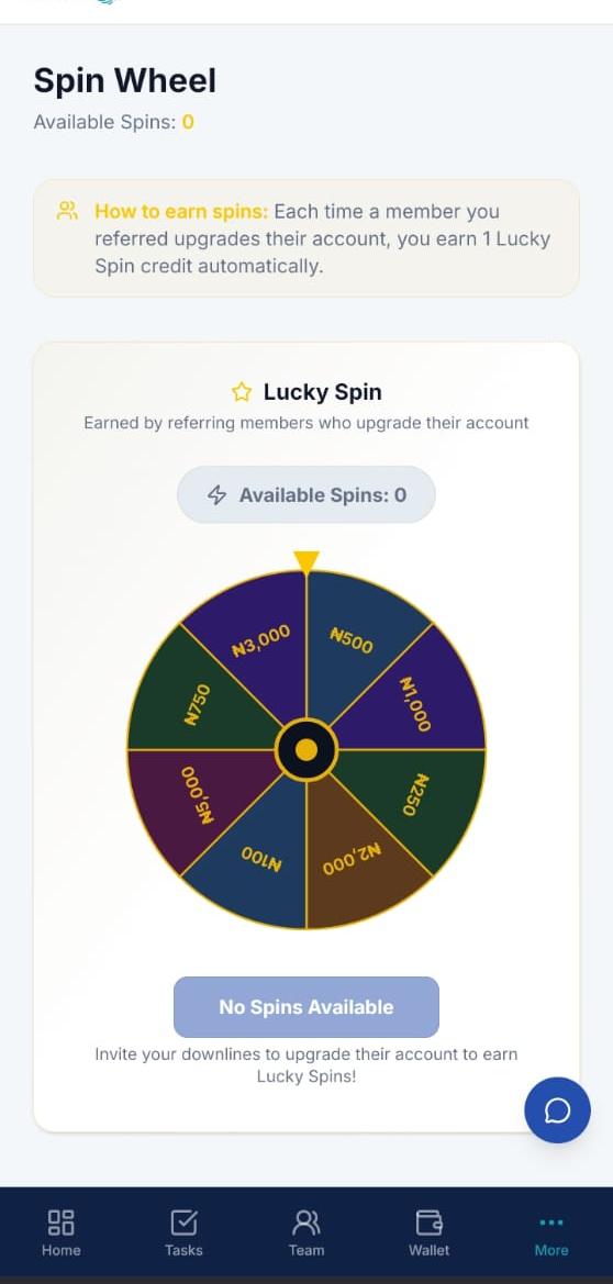 How Users Make Money On Sura