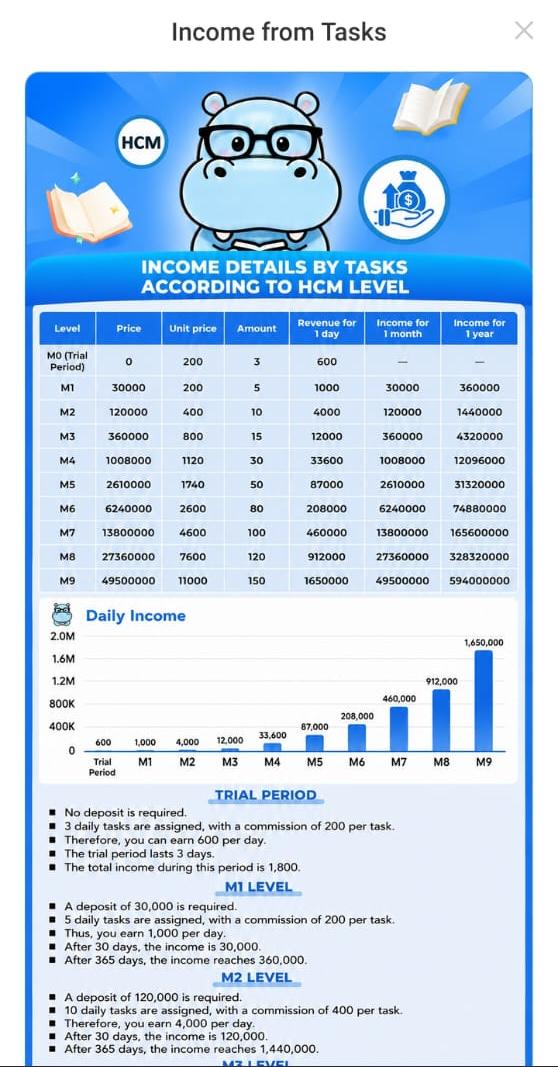 How Users Make Money On HCM