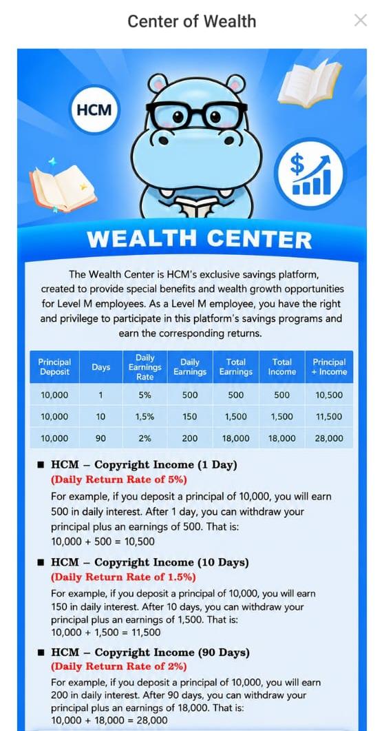 How Users Make Money On HCM