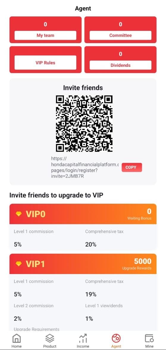 How Users Make Money On HCFP