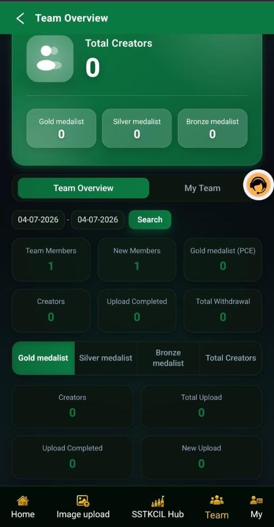 Sstkcil.com Review