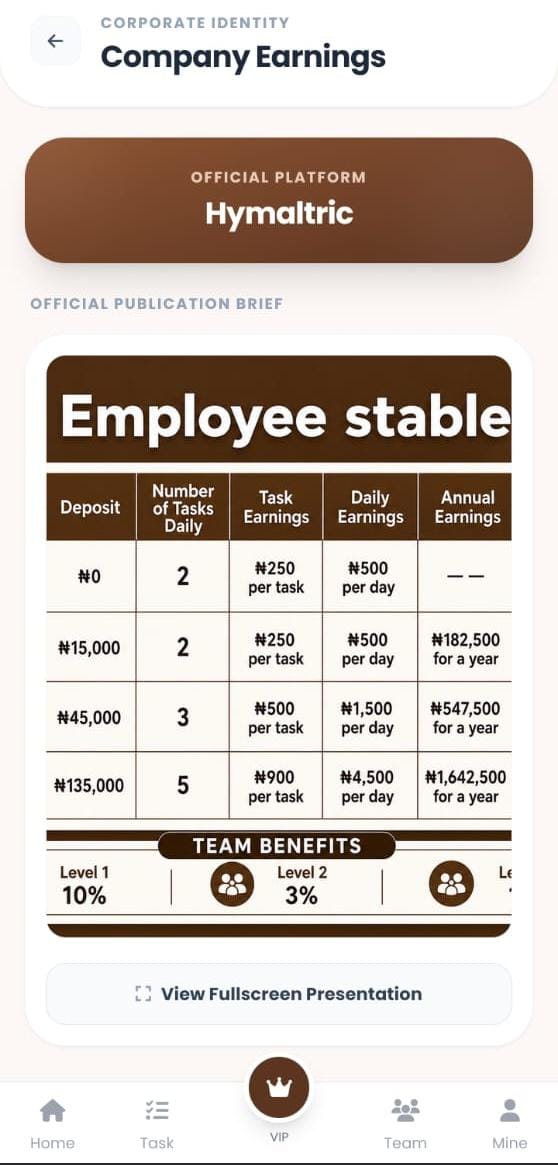 How Users Make Money On Hymaltric