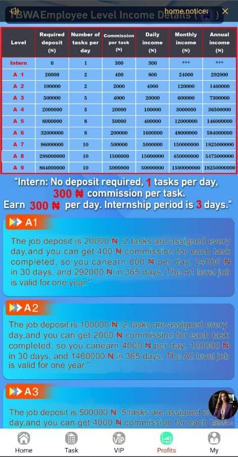 How To Earn On TBWA