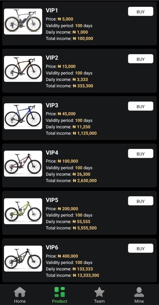 How Users Gain From Using TREK