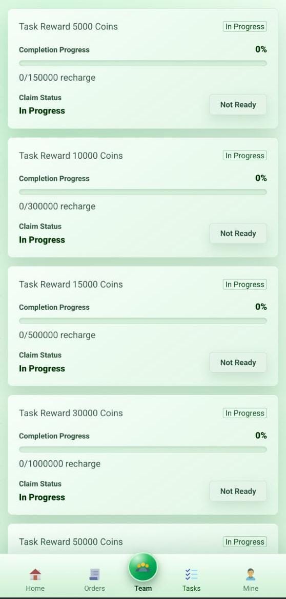How Users Make Money On Lurs