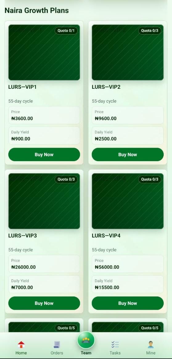 How Users Make Money On Lurs