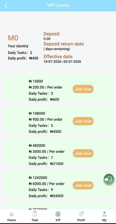 How Users Make Money On ELM90