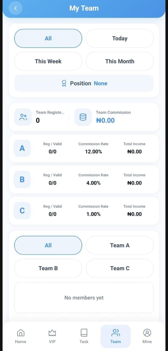 How Users Make Money On BYG