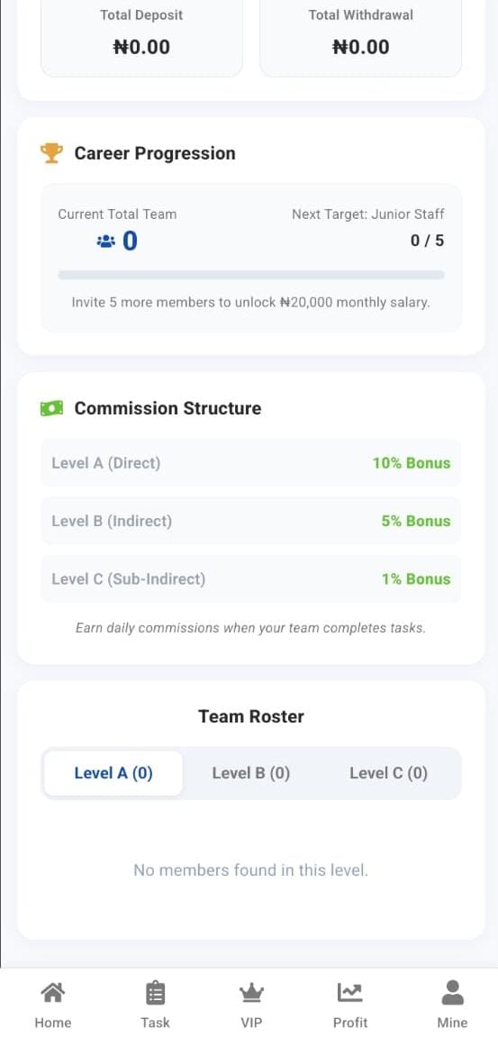 How Users Earn On MSC Music