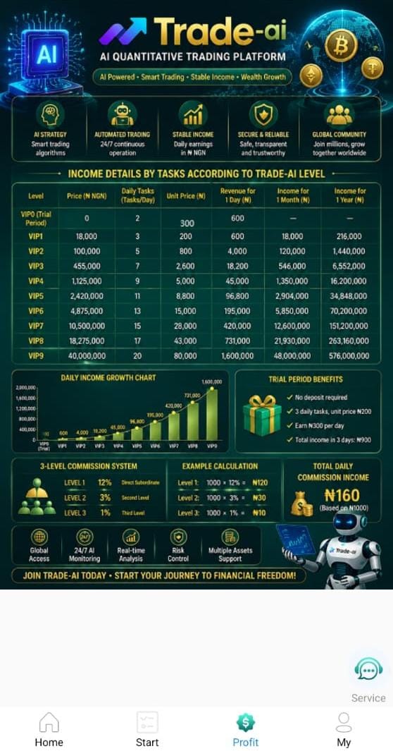 Trading.forum Review
