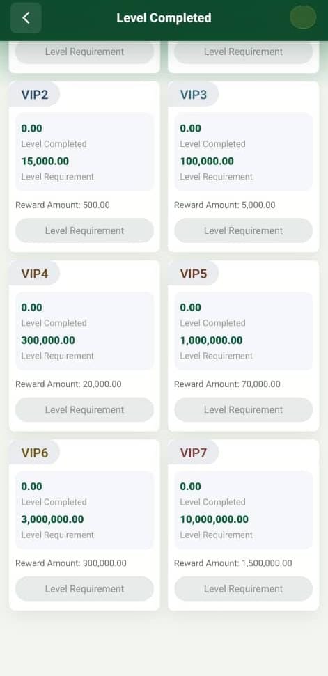 How Users Make Money On M&B