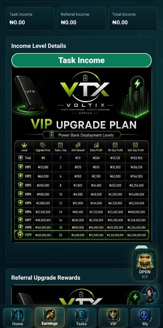 How Users Make Money On VTX