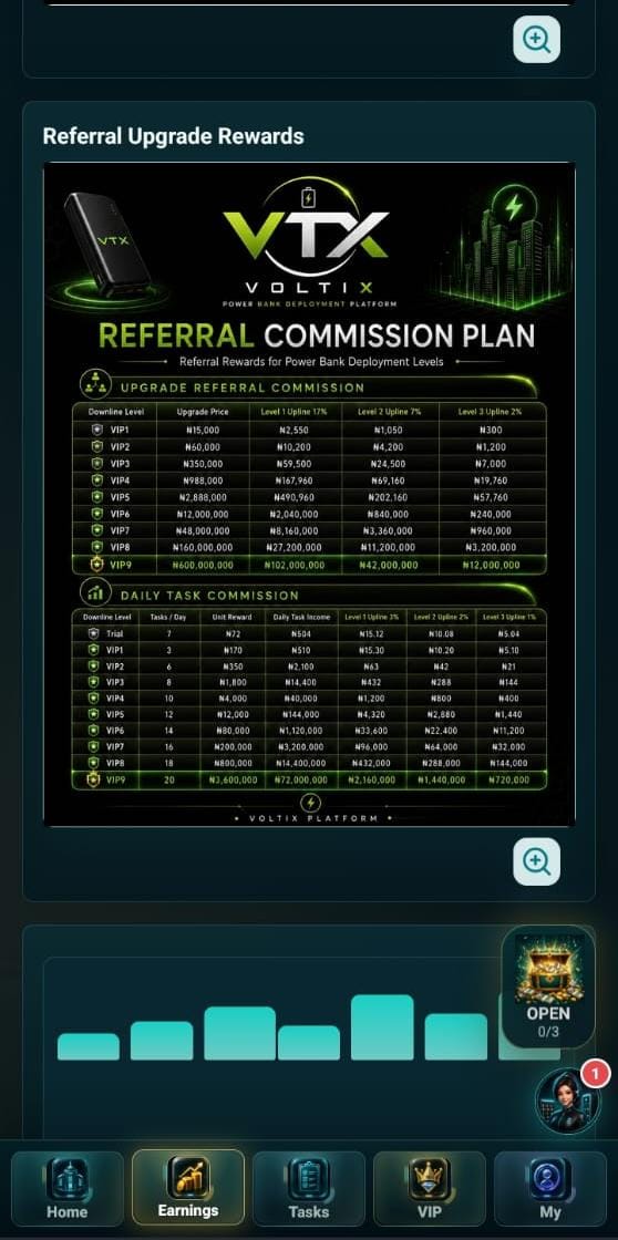 Vtx-ng.com Review