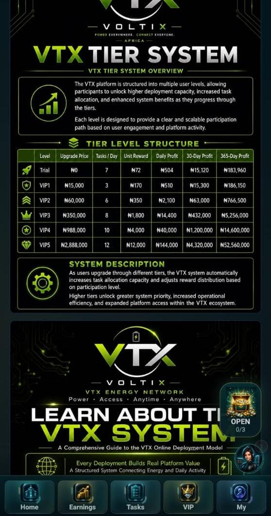 How Users Make Money On VTX