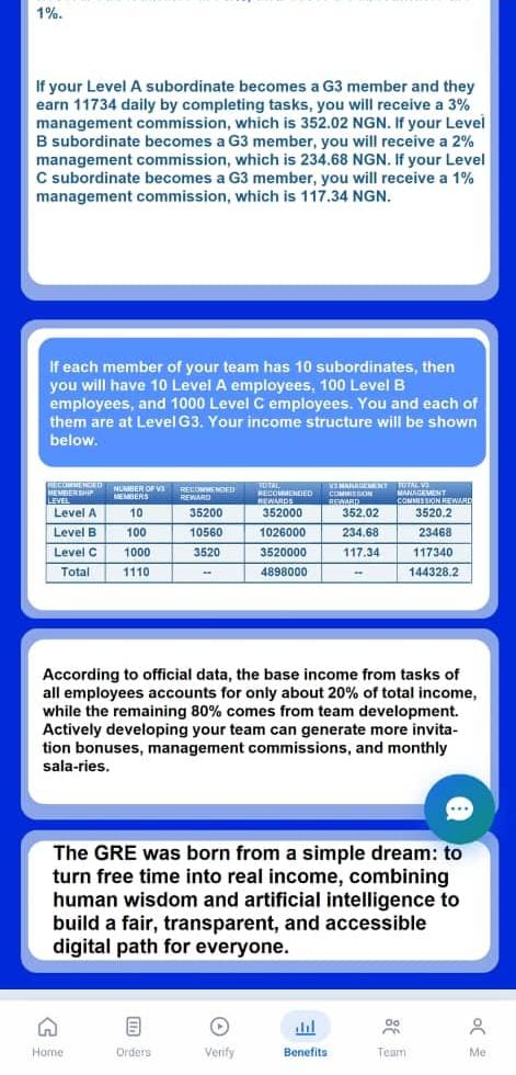 How Users Make Money On GRE