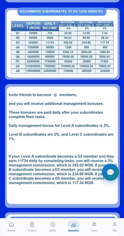 How Users Make Money On GRE